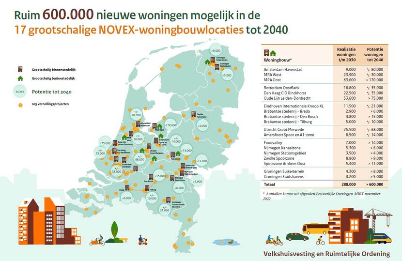 woningbouwlocaties